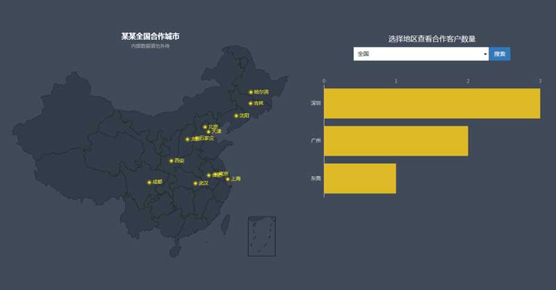 echarts全国地图城市站点分布数