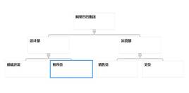 html5canvas企业部门组织架