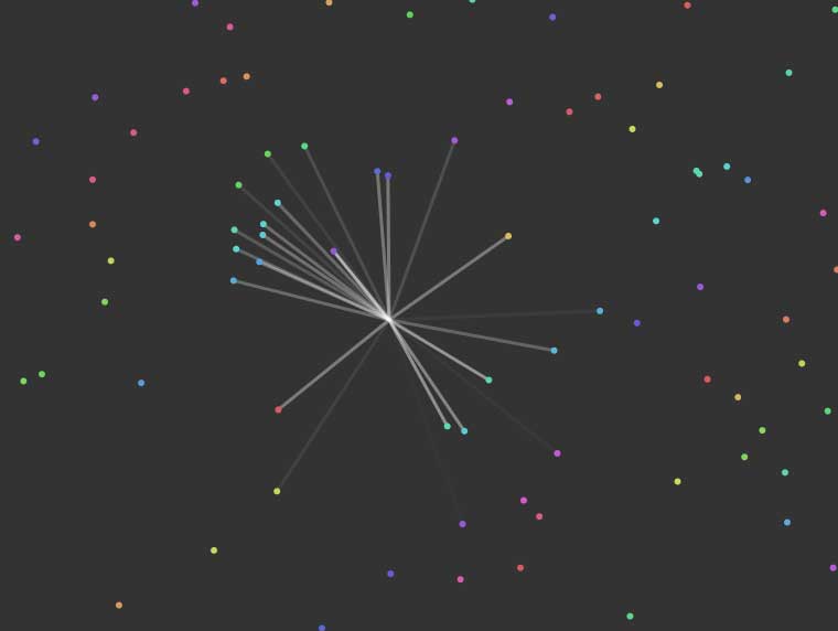 html5canvas吸收排斥粒子动