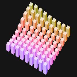 html5canvas方块柱形图3D