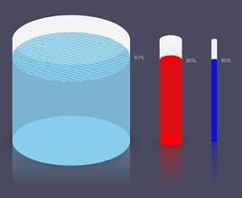 html5canvas绘制3D水池柱