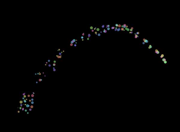html5canvas雾状粒子光标动