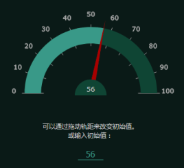 html5svg仪表盘拖动数值代码