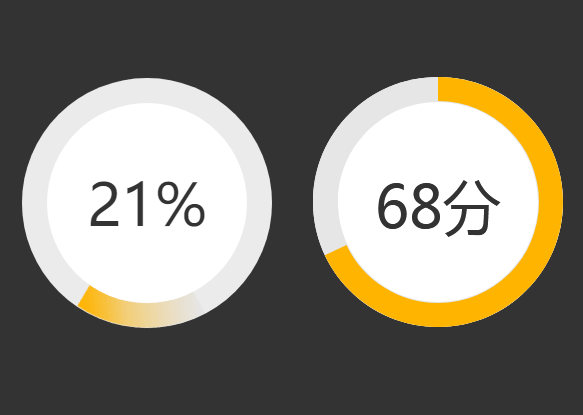html5css3圆形百分比加载动画
