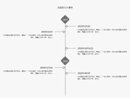 jQuerycss3垂直时间轴展开动
