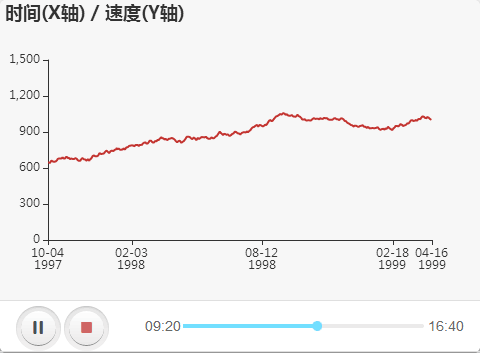 jquerycss3带示波器的音乐播