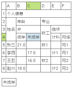 jQuery仿excel表格选中变色