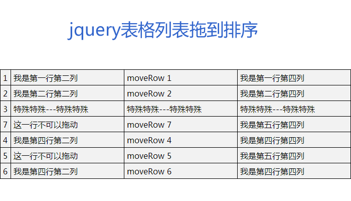 jQuery表格自定义拖到列表排序代