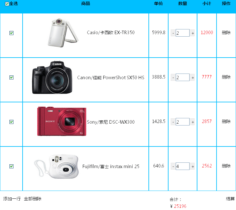 jQuery购物车商品数量加减计算代