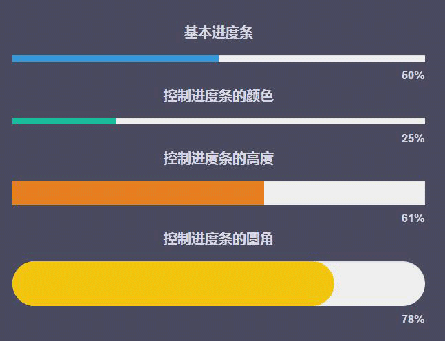 jQuery进度条插件设置百分比进度