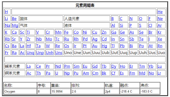 js生成化学元素周期表格代码