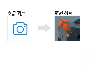 原生js简单的头像图片上传预览效果
