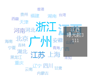 jQCloud标签云插件_热门城市文