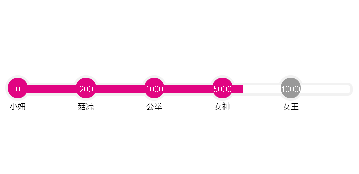 jQuery仿蘑菇街会员等级进度条动