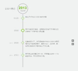 jquery垂直时间轴鼠标滚动时间轴