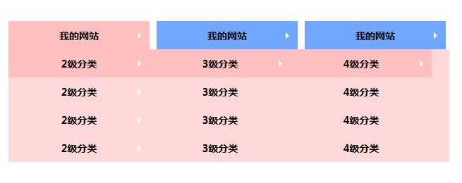 jQuery多级下拉菜单支持多级下拉