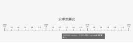 jQuery安装软件更新发布时间轴代