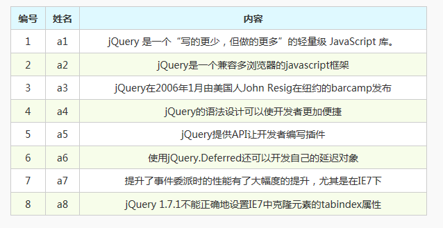 jquerytableui插件制作c