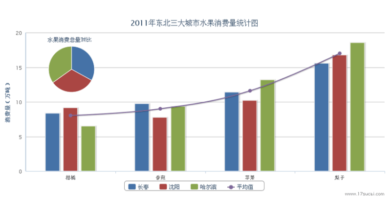 jQuery图形统计插件_饼状图形统