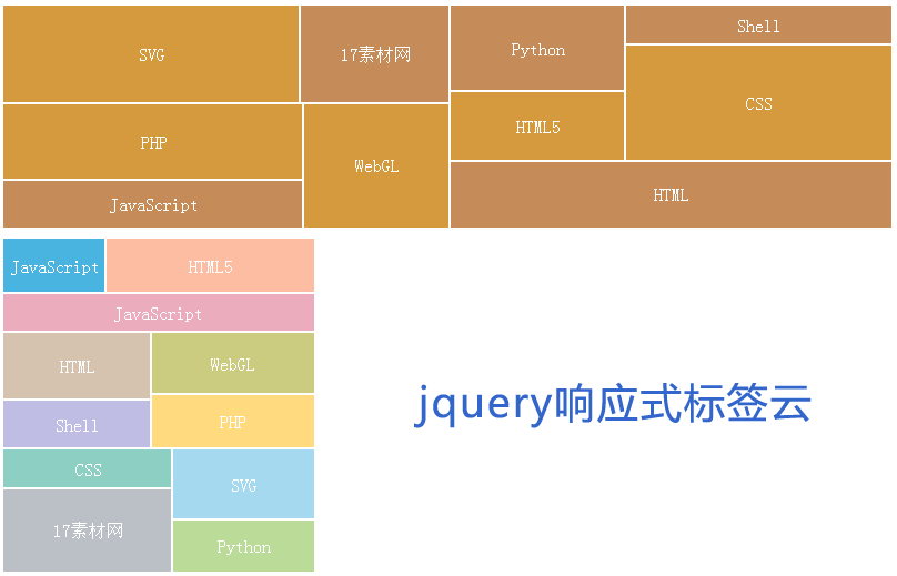 jQuery随机文字生成标签云响应式
