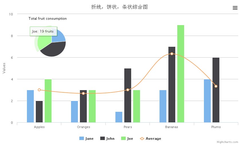 jquery.highcharts.