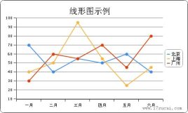 jquerycharts让ie浏览器