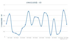 Jqueryhighcharts图表