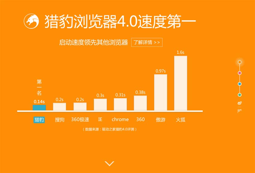 jQuery仿猎豹浏览器鼠标滚动单页
