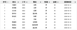原生jstable表格插件制作表格自