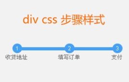 div+css自适应页面的商城购物流