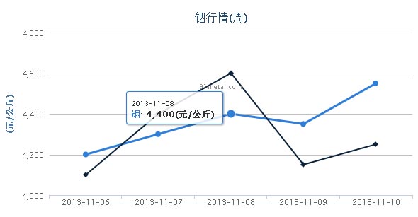 jqueryhighcharts.j
