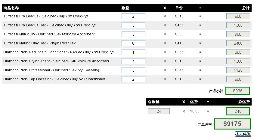 jquery商品购物车自动计算金额总