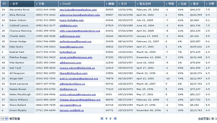 原生js表格点击分类排序列表带分页的