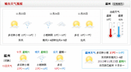 用iframe调用第三方网站上的天气
