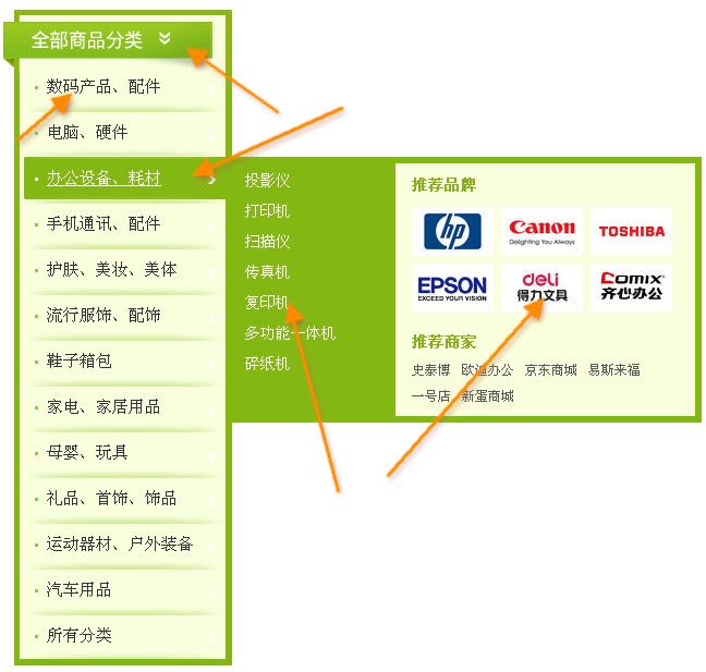 Jqueryhover左边商品分类导