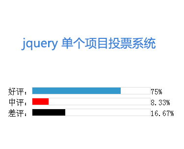 jqueryprogressbar进