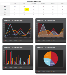 jquery图表插件可编辑表格生成走