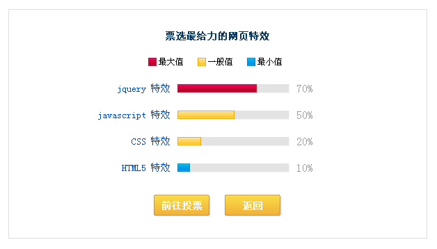 jquery进度条带flash动画效