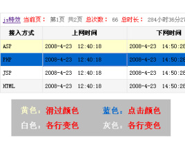js表格变色制作表格隔行变色,滑过选