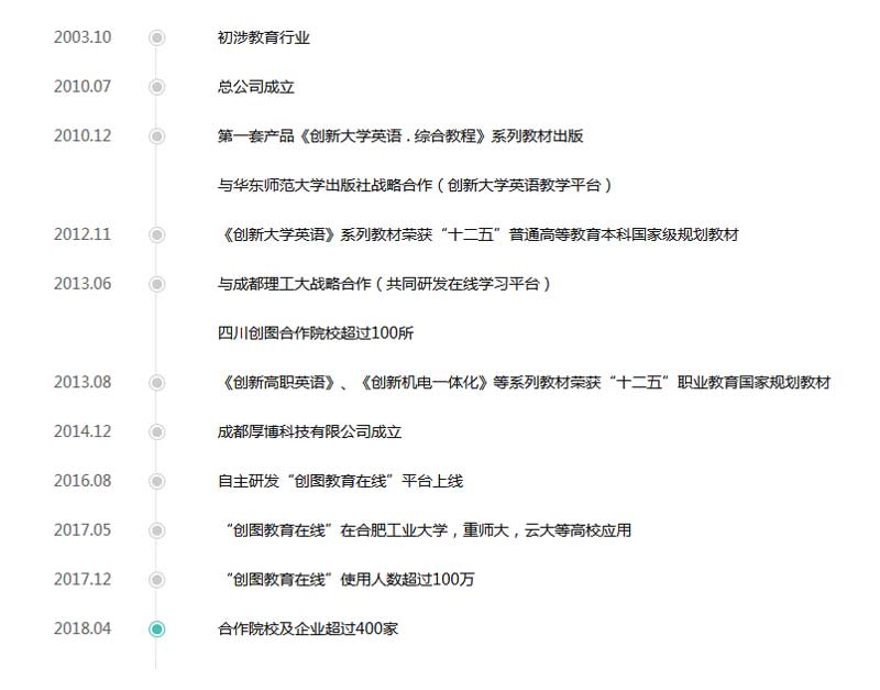 jQuery发展历程垂直时间轴代码