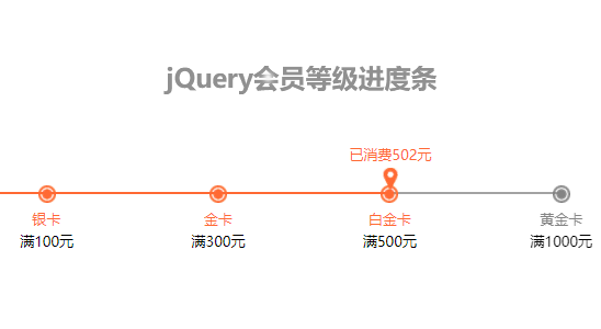 jQuery会员等级消费进度条代码
