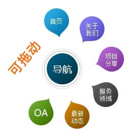 jqueryfixed页面固定div